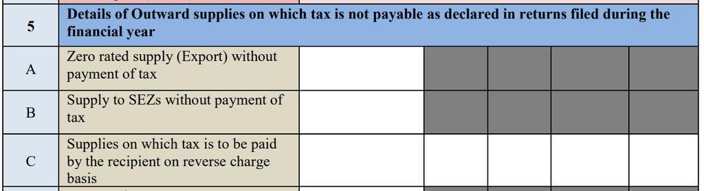 Table 6A Table 6B Table 4B Outward and Inward Supplies Exports (goods or services) declared as not taxable Export with IGST