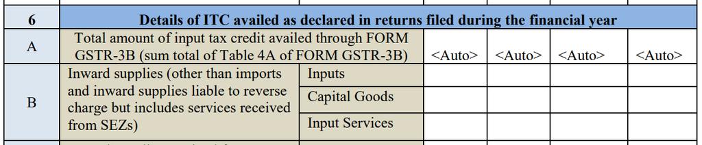 Table 4A Table 4A(5) Input Tax Credit (Claimed in 3B) Credit flows from GSTR 3B (as claimed actually) Credit for 2017 18 is not based on date of