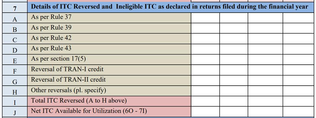 Table 7 Table 4(B) ITC 03 Input Tax Credit (Claimed in 3B) Ensure reversal true up after year end review Ensure 7E is