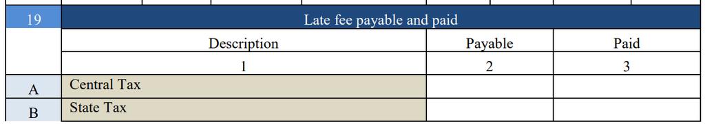 Late Fee GSTR 9 attracts late fee; Rs.100+Rs.100, cap 0.25%+0.