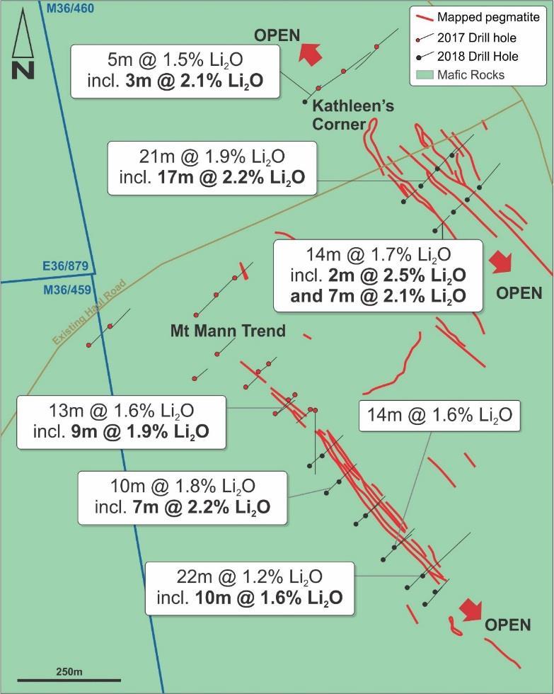 SHALLOW HIGH-GRADE LITHIUM MINERALISATION INTERSECTED IN PHASE 2 DRILL PROGRAM (JANUARY 2018) High-grade lithium intersections (>1.