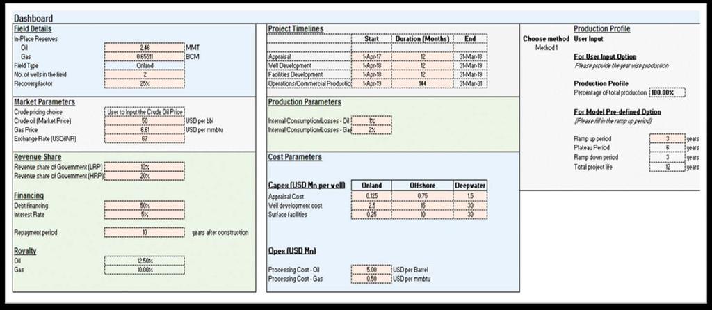 Indicative Viability Calculator Key Features Inputs Enter field details In-place reserves, field type, no.