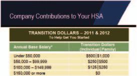 (transition dollars) and if you complete certain health-related programs (wellness incentive dollars).