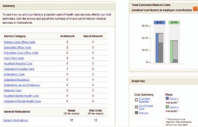 Step 9 Review your total Estimated Medical Costs under each option. TIP: Select Family Total from the drop-down menu if you ve added more than one person into this online tool.