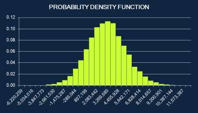 Quantitative Risk Assessment Probability distribution of the