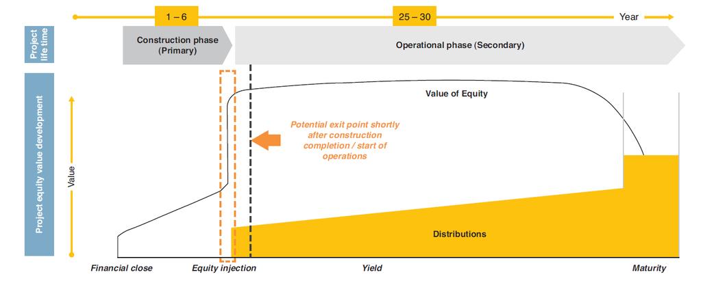 Equity value PPP