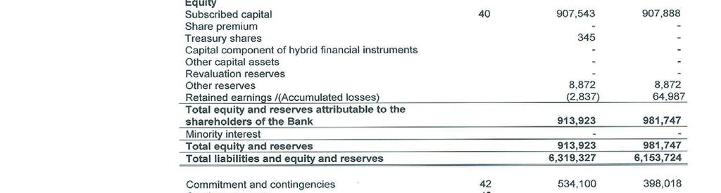 7 Financial statements 31 December 2009 See