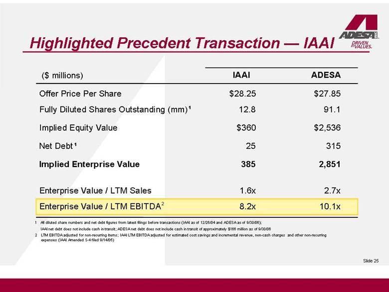 Highlighted Precedent Transaction IAAI IAAI ADESA Offer Price Per Share $28.25 $27.85 Fully Diluted Shares Outstanding (mm) 12.8 91.