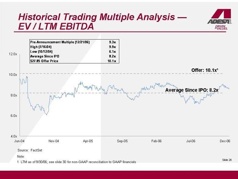 Historical Trading Multiple Analysis EV / LTM EBITDA Offer: 10.1x¹ Average Since IPO: 8.2x Source: FactSet Note: 1 LTM as of 9/30/06; see page 30 for non-gaap reconciliation to GAAP financials 4.0x 6.