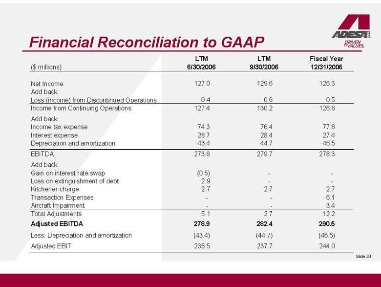 Financial Reconciliation to GAAP LTM LTM Fiscal Year ($ millions) 6/30/2006 9/30/2006 12/31/2006 Net Income 127.0 129.6 126.3 Add back: Loss (income) from Discontinued Operations 0.4 0.6 0.