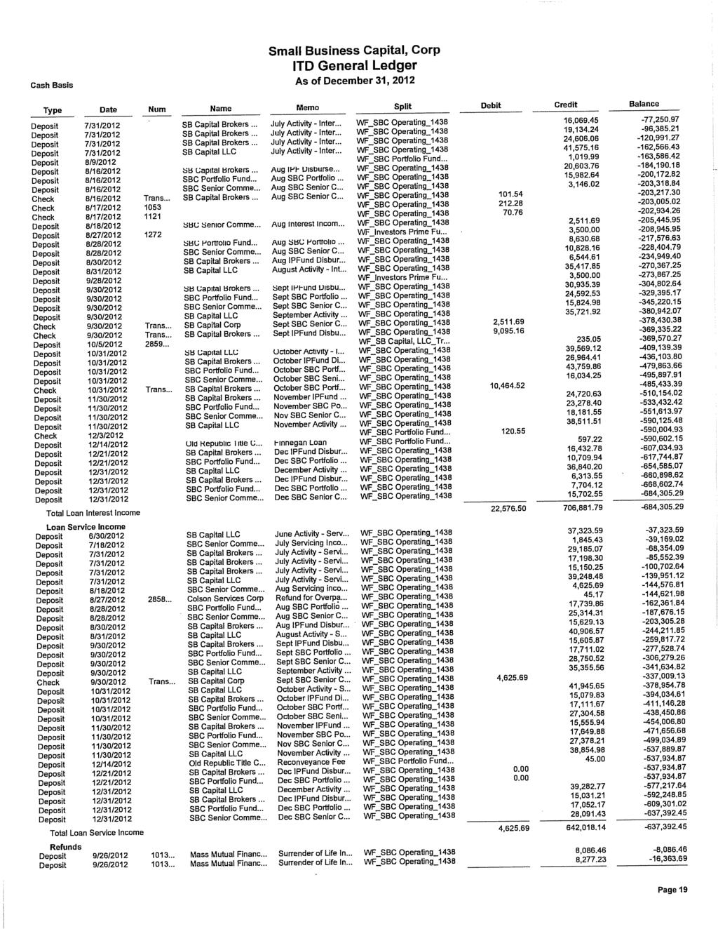 Case5:12-cv-03237-EJD Document167 Filed01/15/13 Page49 of 58 ITO General Ledger Cash Basis As of December 31, 2012 Type Date Num Name Memo Split Debit Credit Balance Deposit 7/31/2012 SB Capital