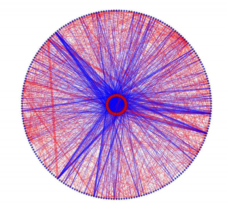 Similar results apply to core-periphery networks.