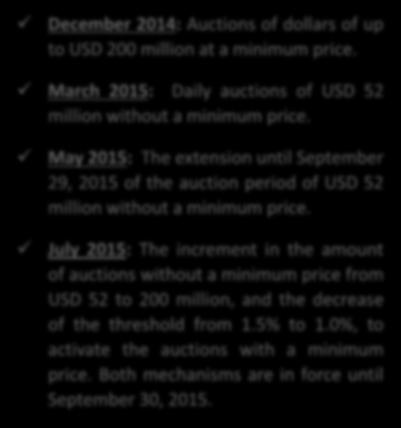 31-July 3 28 26 2 22 2 18 16 1 12 1 8 6 2 Foreign Exchange Commission Preemptive Steps to Provide Liquidity to the FX Market: December : Auctions of dollars of up to USD 2 million at a minimum price.