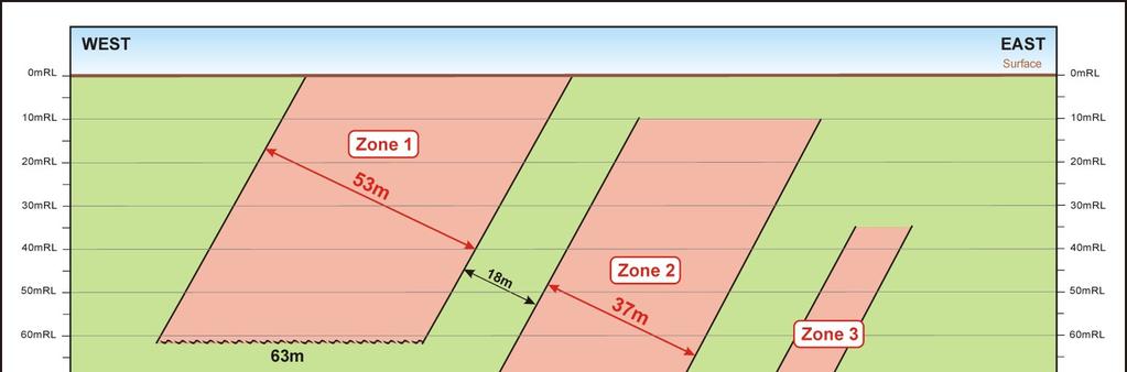 The current RC drilling has delineated three gold zones at Namdini, with approximate dimensions shown on Figure 9.