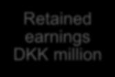 Dividends to shareholders DKK million Retained earnings DKK million Dividends per share