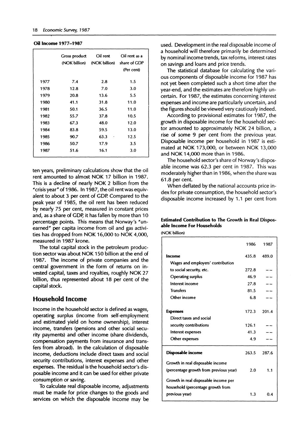 18 Economic Survey, 1987 Oil Income 1977-1987 Gross product (NOK billion) Oil rent (NOK billion) Oil rent as a share of GDP (Per cent) 1977 7.4 2.8 1.5 1978 12.8 7.0 3.0 1979 20.8 13.6 5.5 1980 41.