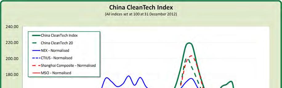 Index Rebalance The China CleanTech Index underwent its quarterly