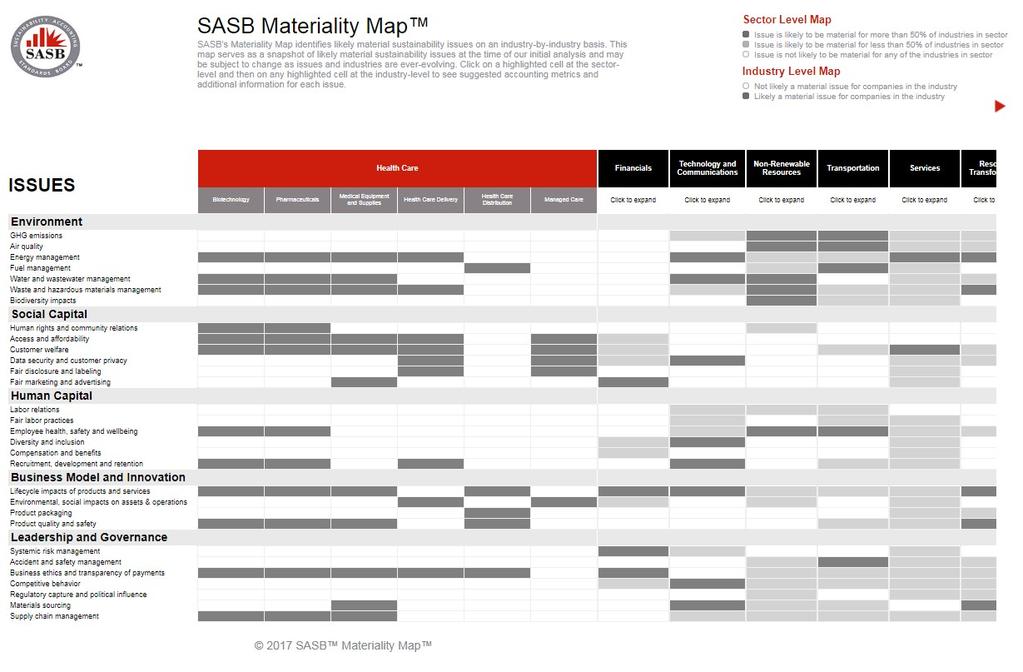 Appendix: SASB Materiality Map Sample Russell Investments // Best practices for