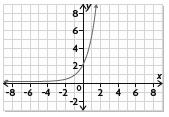 d) y-intercept: y = 2; Base: 0.35 Increasing or Decreasing: Decreasing e) y-intercept: y = 2; Base: e Increasing or Decreasing: Increasing 13. a) i) a: 2 b: 0.5 This is a decreasing function.