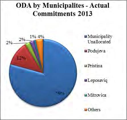Municipalities in