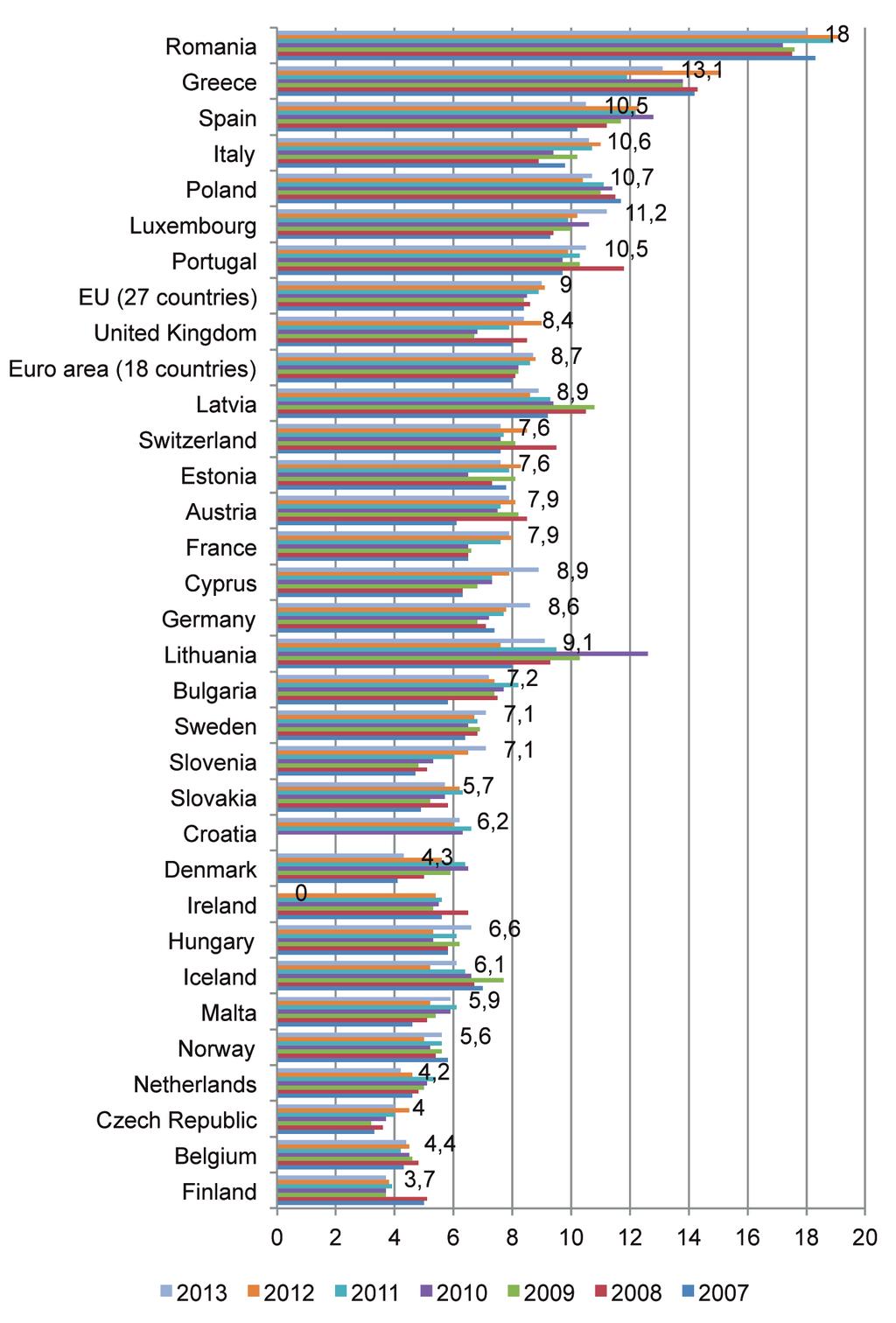 Concept note The fiscal compact for social cohesion. European view Graph 6.