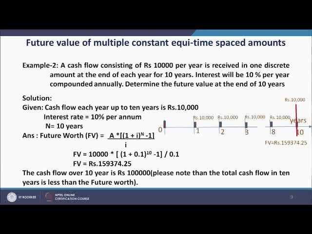 (Refer Slide Time: 14:16) This is a problem which is given in example 2. It is related to Future value of multiple constant equi-time spaced amounts.