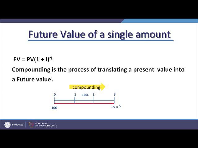 The 4th type of problem is Future value of multiple variable amounts variable time spaced.