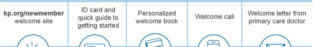 started Personalized welcome book Welcome call Welcome letter from