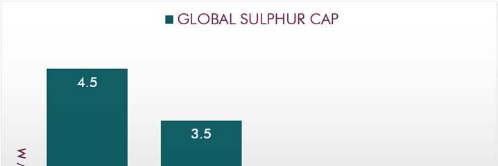 BRIEFING THE 2020 GLOBAL SULPHUR CAP OCTOBER 2018 AIRBORNE EMISSIONS SULPHUR CONTENT: A NEW GLOBAL LIMIT OF 0.