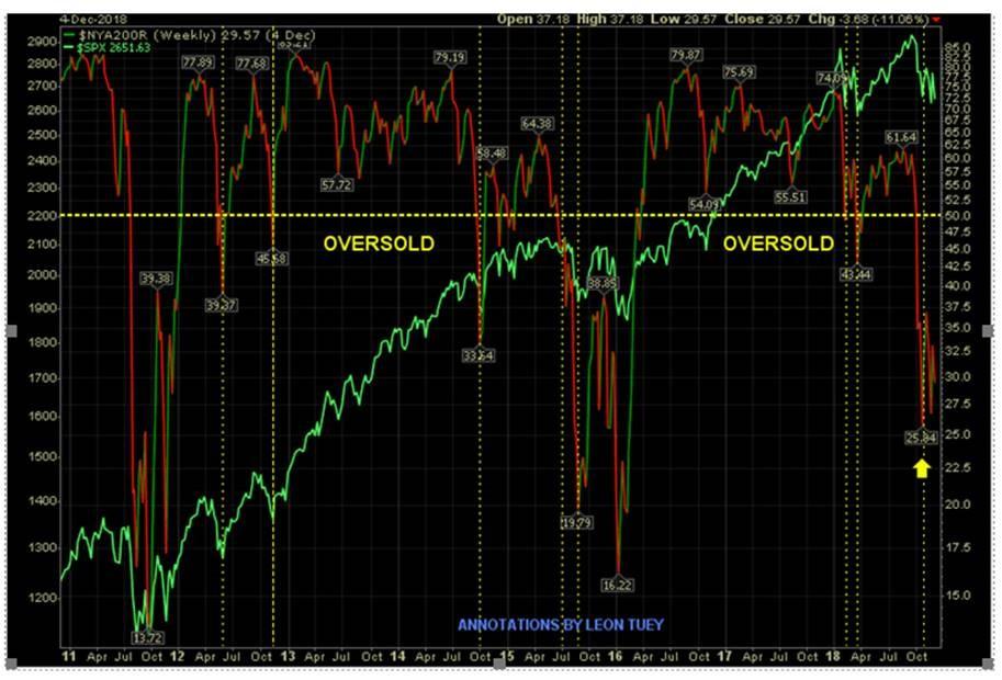 US RESEARCH PAGE 2 OF 6 Chart -- S&P 500.