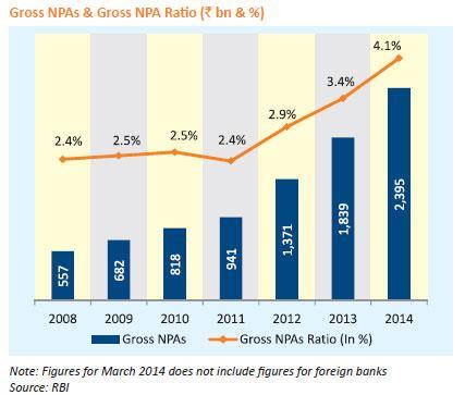 NPA Levels for top 10 NBFCs in India* (as of 1 Mar 01 @10 dpd NPA Recognition) Gross NPA.% Net NPA 1.