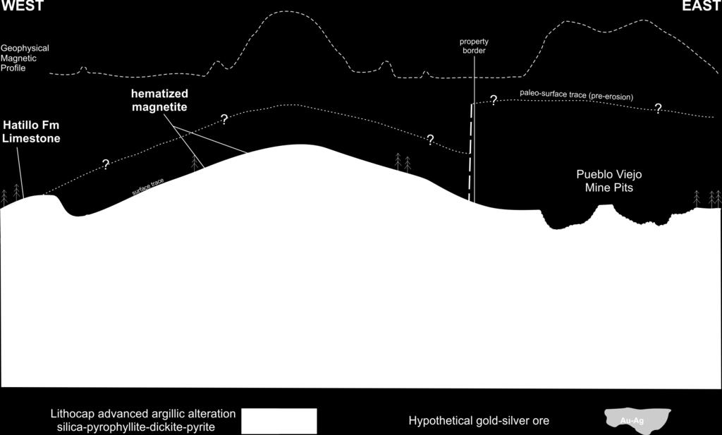 Pueblo Grande Project Hypothetical Schematic of High Sulphidation