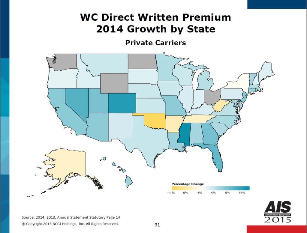 WC DIRECT WRITTEN PREMIUM 2014 GROWTH BY STATE SLIDE 31 Underlying the change in countrywide direct written premium volume is the change in each state s direct written premium.