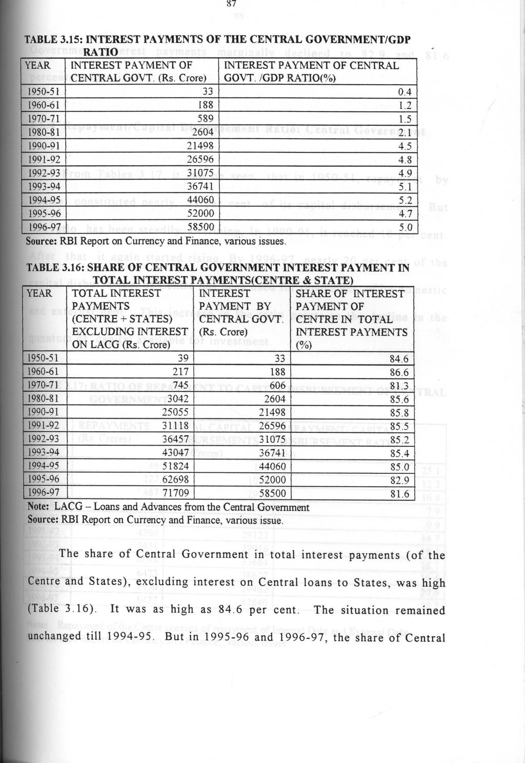 87 TABLE 3.15: INTEREST PAYMENTS OF THE CENTRAL GOVERNMENT/GDP RATIO YEAR INTEREST PAYMENT OF CENTRAL GOVT. (Rs. Crore) INTEREST PAYMENT OF CENTRAL GOVT. /GDP RATIO(%) 1950-51 33 0.4 1960-61 188 1.
