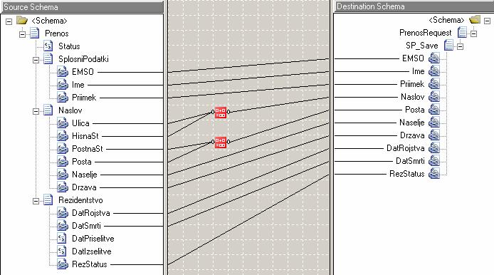 44 Slika 20: preslikava polj med shemama Prenos.xsd in SQLService.xsd. 6.3.11.
