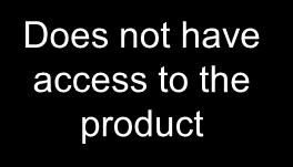 Does not have access to the product Excluded by