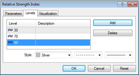(RSI), open the Indicators list of your Navigator window and double-click on Relative