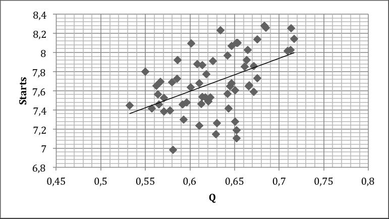 Appendix Figure A1: Scatter plots of the logarithms for