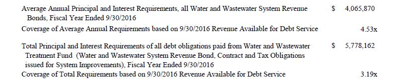 CITY OF GRAND PRAIRIE, TEXAS TABLE 1 - WATERWORKS AND SEWER SYSTEM CONDENSED STATEMENT OF OPERATIONS (1) Includes operating and non-operating revenue.