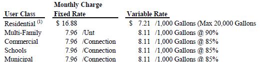 TABLE 7 - MONTHLY SEWER RATES (EFFECTIVE    B-29