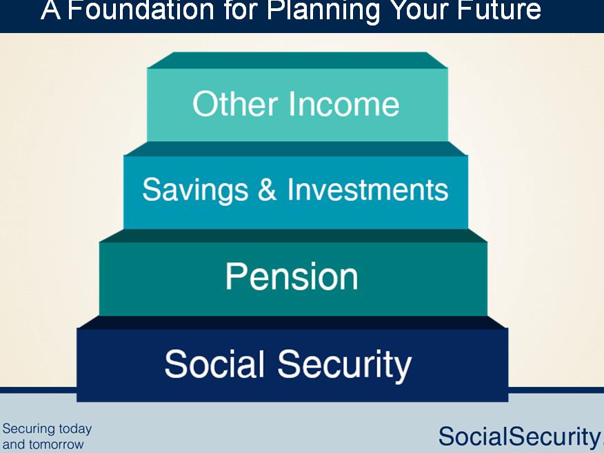 A Foundation for Planning Your Future Working While Receiving Benefits 2018 If you are Under Full Retirement Age (FRA) The Year Full Retirement Age is Reached Month of Full Retirement Age and Above