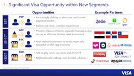 THE OPPORTUNITY B2B Payments Market $ 20T+ $ 25T $