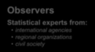 regional organizations civil society Various monitoring and inter-agency
