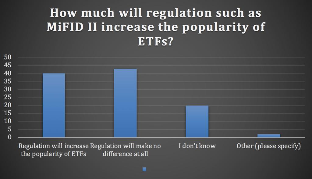 ETFS AND REGULATION PAGE 10 Regulation is a hugely important factor in the fate and popularity of any financial product.