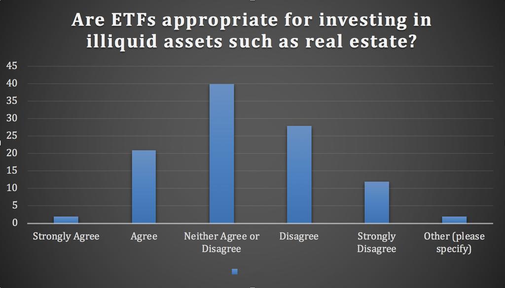 ETFS AND ILLIQUID ASSETS PAGE 12 Liquidity is a pre-requisite in any fully functioning and efficient ETF market.