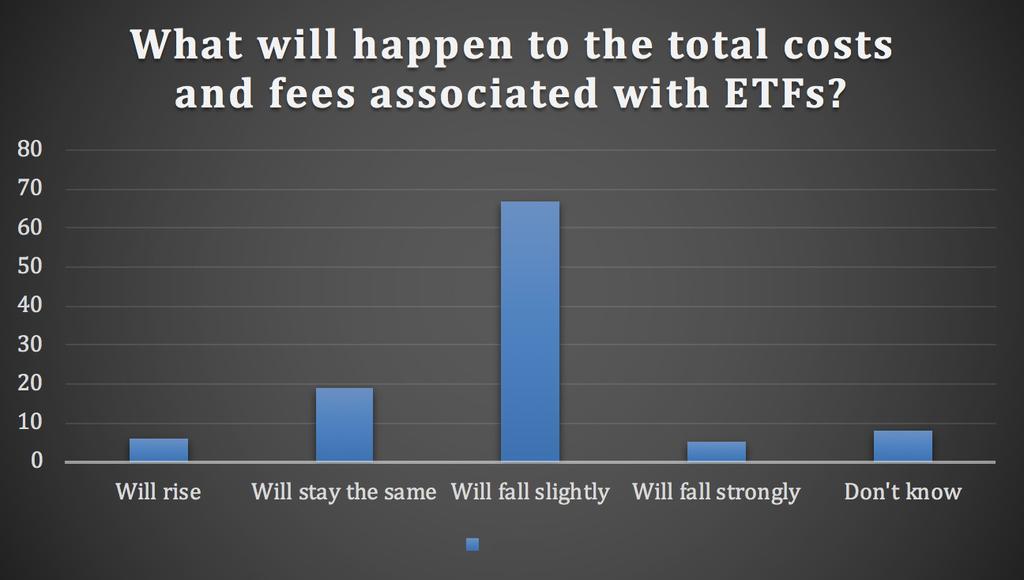 ETFS IN THE UK MARKET PAGE 6 Participants in the survey of the ETF industry, share the world s fondness of the exchange-traded funds.