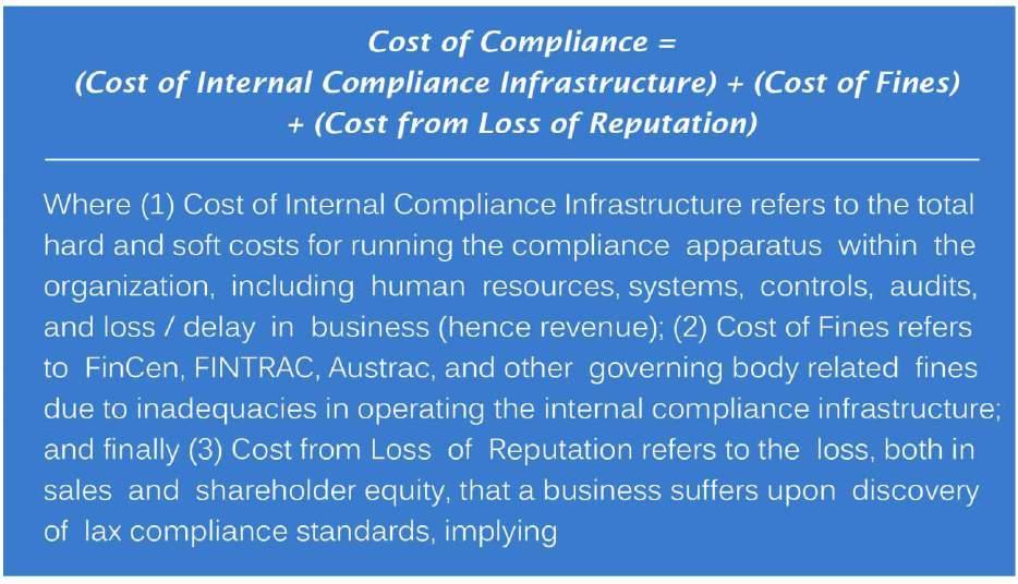 institutions, who were lackadaisical with their compliance regimes, to realize there was a bigger cost of reputational risk.