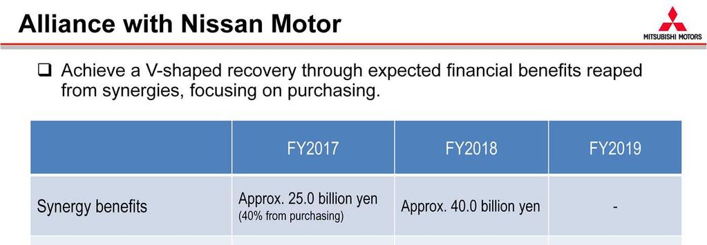 Through the partnership with Nissan Motor, we will mainly focus on procurement activities to reap the outcome of synergy effect to achieve a