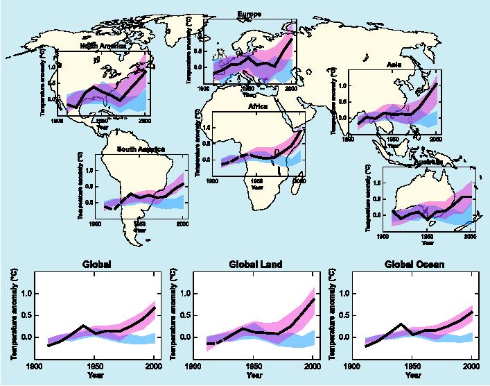 Evidence on climate change Change from Natural factors
