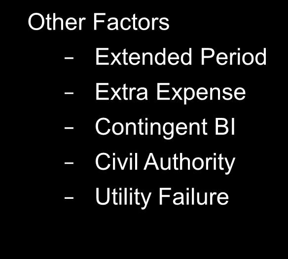 Likelihood Other Factors Extended Period Extra Expense Contingent BI Civil